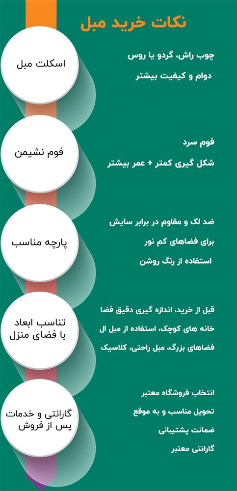 نکات خرید مبل در شیراز